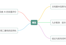 天赐范式第126天:百度AI眼中的天赐范式——从“被动显现二重性“看外部评价的算子流走查-171主机测评