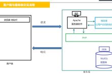 4.3.2_WEB——WEB后端语言——PHP-171主机测评