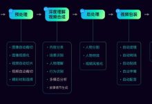 2026最新AI短剧制作教程:零成本单人实操,附实操步骤-171主机测评