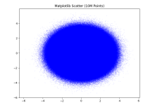 Python快速绘制千万级数据点:Datashader-171主机测评