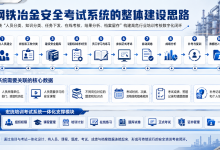 钢铁冶金行业安全考试系统:高危行业培训考核数字化-171主机测评