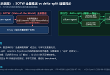Cilium 1.21.0-pre.0 解读:delta-split xDS 让网络策略走增量同步-171主机测评