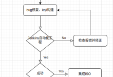 在Linux环境下构建ISO实战(lorax + genisoimage)-171主机测评