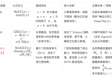Transformer-核心组件-前馈神经网络与残差连接 (FFN & Residual Connections)-171主机测评