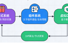 深入浅出Vue.js前端框架设计:核心原理与实践指南-171主机测评