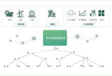 双枪直流充电桩软硬件架构与综合能源监控系统分析-171主机测评