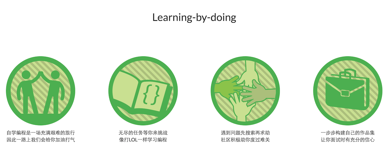 原子设计层级示意图