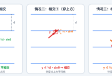 蒲丰投针:用一根针算出π的蒙特卡洛实验-171主机测评