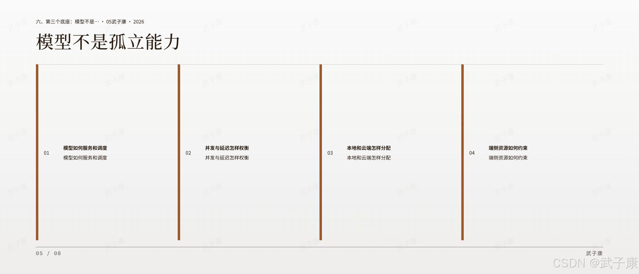 从 Java 后端到 FDE 模型连接组织页:六、模型不是孤立能力,4 栏 — 模型如何服务和调度 / 并发与延迟怎样权衡 / 本地和云端怎样分配 / 端侧资源如何约束