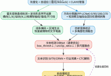 扫描蓝图 OCR 识别避坑:线条遮挡、倾斜标注识别优化方案-171主机测评