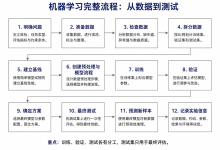 06 机器学习项目完整流程：从数据拆分、Pipeline 到验证与测试-171主机测评