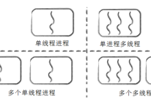 【Linux】二十五.线程篇二《Linux 多线程编程:从原理到实战》-171主机测评