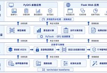 基于深度学习的指甲疾病早期智能诊断系统的设计与实现：采用VGG16卷积神经网络的迁移学习方法-171主机测评