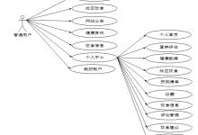 基于springboot的健康饮食管理系统--毕设附源码16569-171主机测评