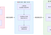 Harness 约束是长出来的,不是写出来的 —— 二阶抽象与驾驭-171主机测评