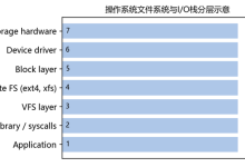 [操作系统]操作系统文件系统与输入输出：架构、行为与调优-171主机测评