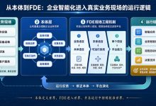 掌握本体与FDE,让你的AI模型真正落地并创造价值!-171主机测评