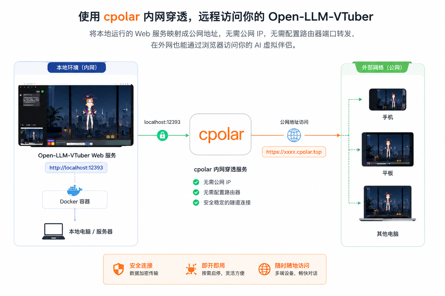 cpolar-open-llm-vtuber
