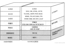 对于Linux:传输层协议TCP原理的解析-171主机测评