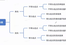 【数据结构】双向链表-171主机测评