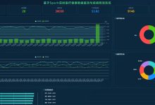 【免费】基于Spark实时医疗健康数据监测与疾病预测系统(Python版本+pyspark+可视化大屏+Kafka+FastAPI+Vue3) 锋哥原创出品,必属精品-171主机测评