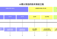 【从零实现C++AI大模型接入SDK（标准项目）】《系列（一）------项目简介+AI知识科普》-171主机测评