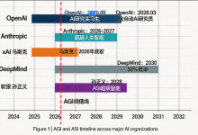 从ChatGPT到AGI:2026年AI大模型的终极追问与未来幻想-171主机测评