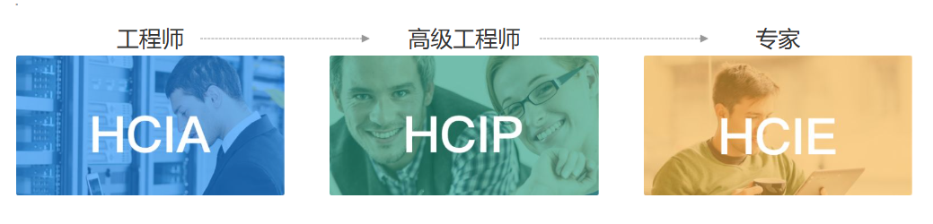华为认证等级体系图