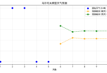 怎么用马尔可夫模型预测天气?-171主机测评