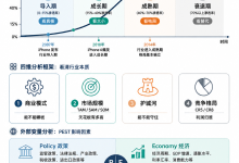 【读书笔记】《如何快速了解一个行业》-171主机测评