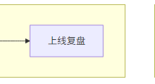别再只玩提示词了:用 SOP1.0 + Harness,把想法做成能交货的产品-171主机测评