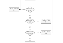 【Python超市管理系统】(免费领源码+演示录像)|可做计算机毕设Java、Python、PHP、小程序APP、C#、爬虫大数据、单片机、文案-171主机测评