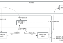C语言笔记 | scanf函数格式控制、分支结构、三目运算符-171主机测评