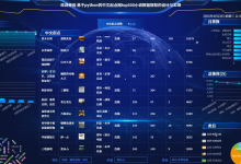 基于大数据爬虫+Hadoop+python的中文起点网top500小说数据提取的设计与实现-171主机测评