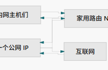 家里上网为什么能共享一个公网 IP?NAT 会话表拆解-171主机测评