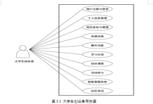 基于 Django 的大学生校园创业系统的设计与实现(代码+数据库+LW)-171主机测评