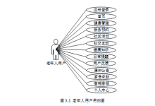 基于SpringBoot+Vue的社区智能养老服务管理系统(代码+数据库+LW)-171主机测评