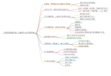 【计算机网络 | 第五章】运输层-171主机测评