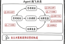面向Tool-Calling密集型场景，Agent 6类跑飞定位、落地兜底与工程踩坑复盘-171主机测评