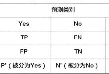 通俗易懂理解混淆矩阵以及mAP评价指标-171主机测评