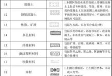 建筑工程图纸代号大全,看懂图就靠它!-171主机测评