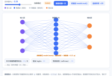 PyTorch 从零理解 Dropout、Early Stopping 与 Weight Decay-171主机测评