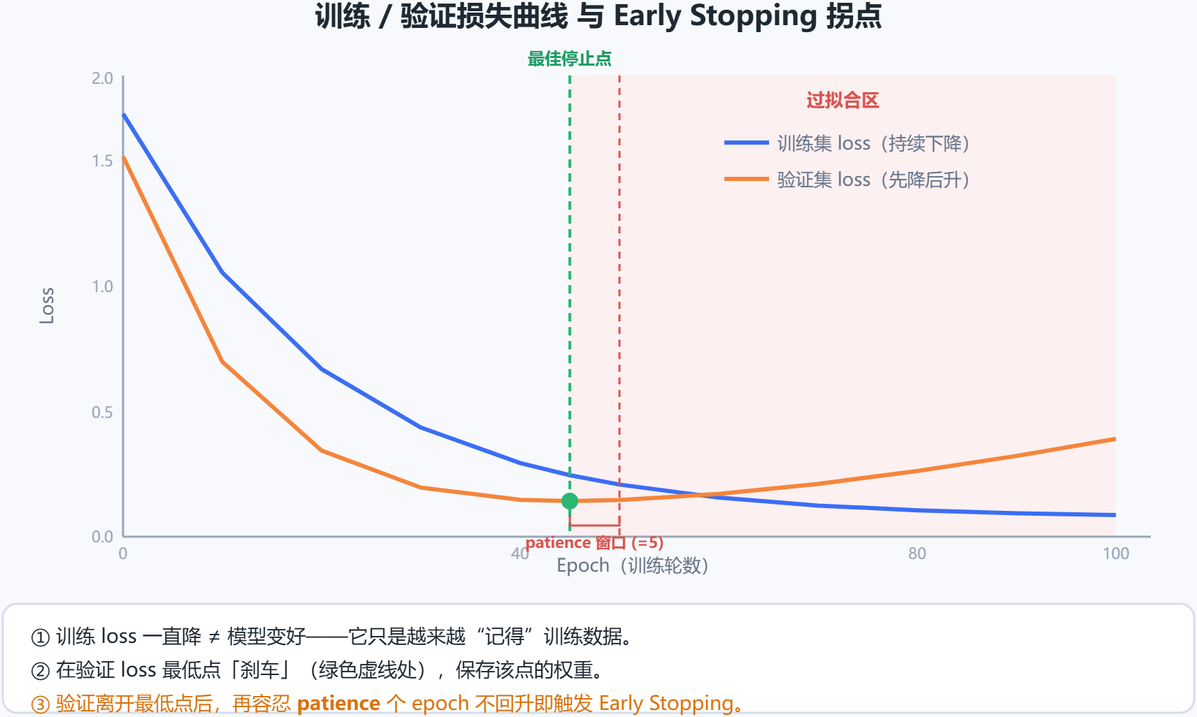 配图 2