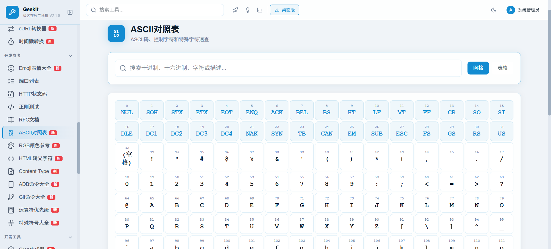 ASCII 对照表