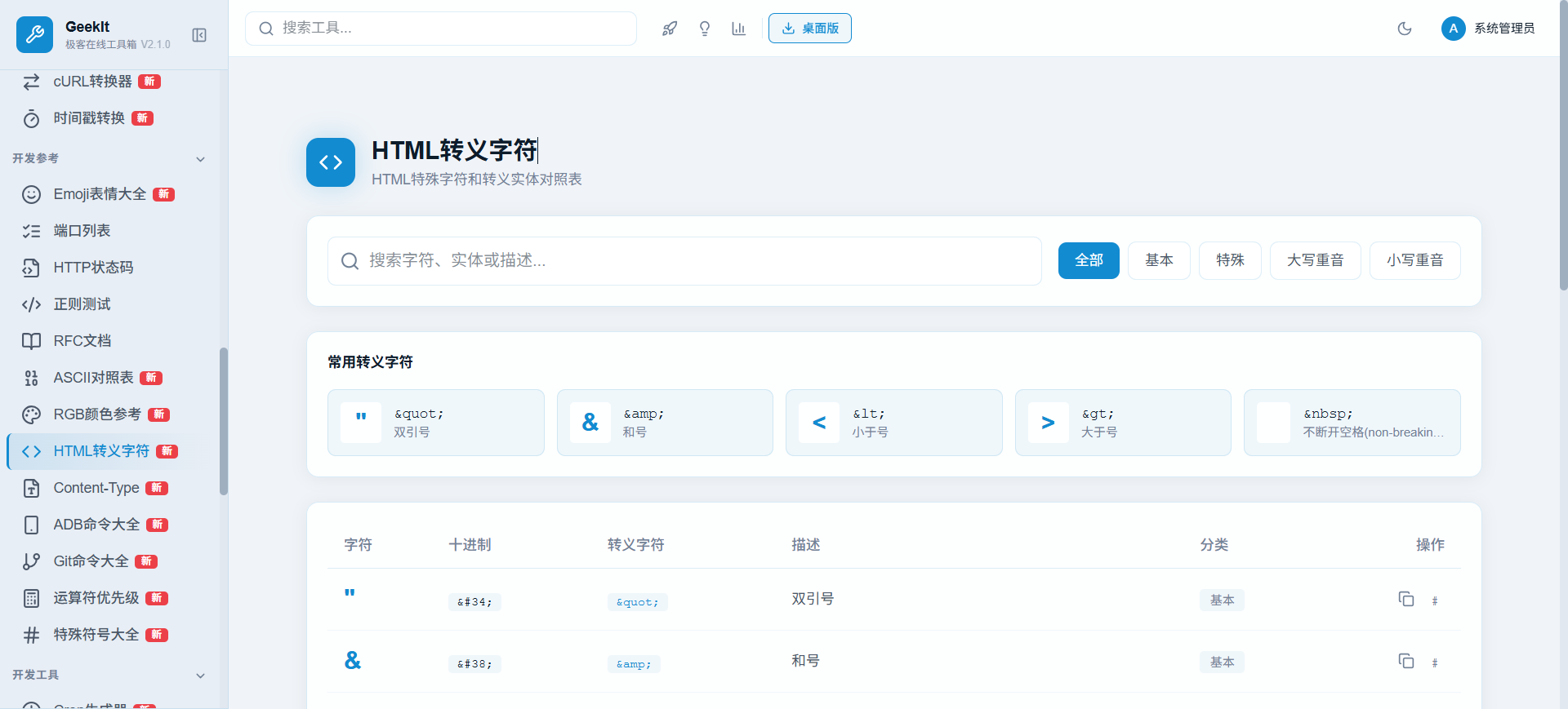 HTML 转义字符
