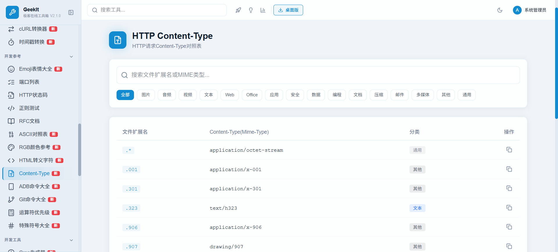 Content-Type