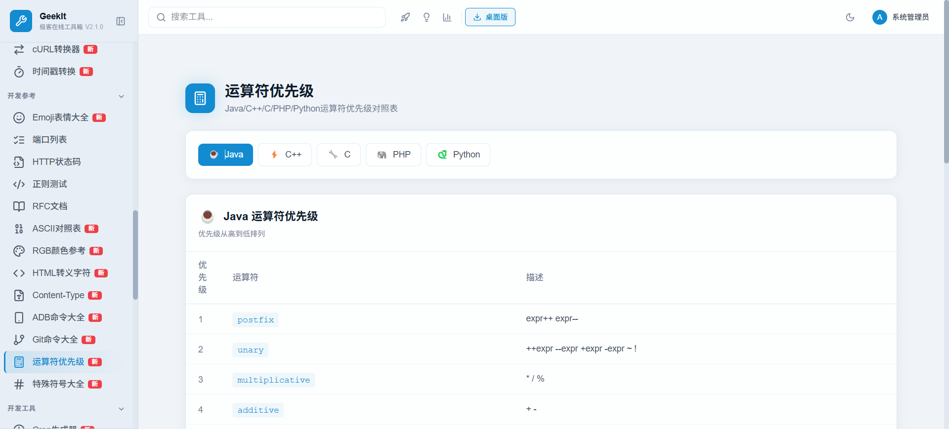 运算符优先级