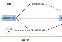 数据安全风险评估全流程拆解-171主机测评