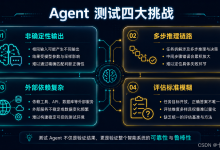 OpenClaw 测试策略实战:AI Agent 自动化测试体系搭建与落地-171主机测评