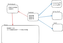 日志规范 & ELK 日志检索架构-171主机测评
